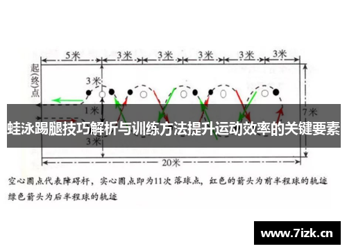 蛙泳踢腿技巧解析与训练方法提升运动效率的关键要素